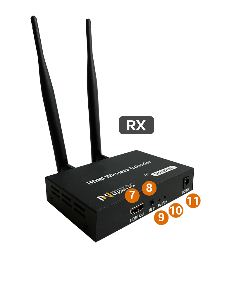 Nugens HDMI Wireless Extender RX front interface introduction diagram