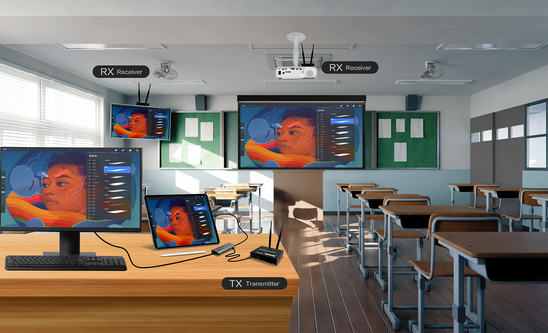 The usage scenarios of Nugens HDMI Wireless Extender in classroom desktop, iPad and projector, and large screen synchronous projection