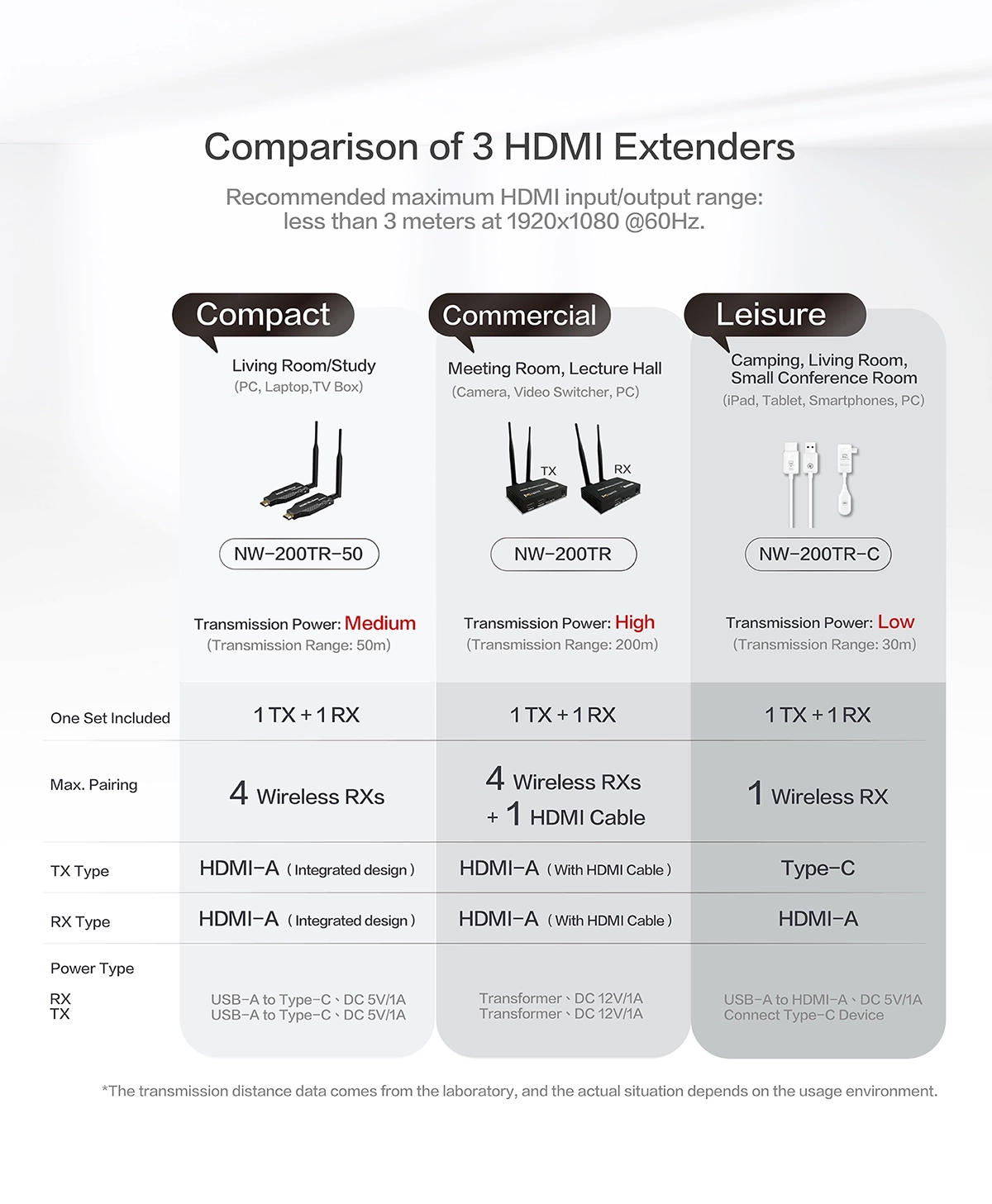 Comparison of 3 HDMI Extenders
