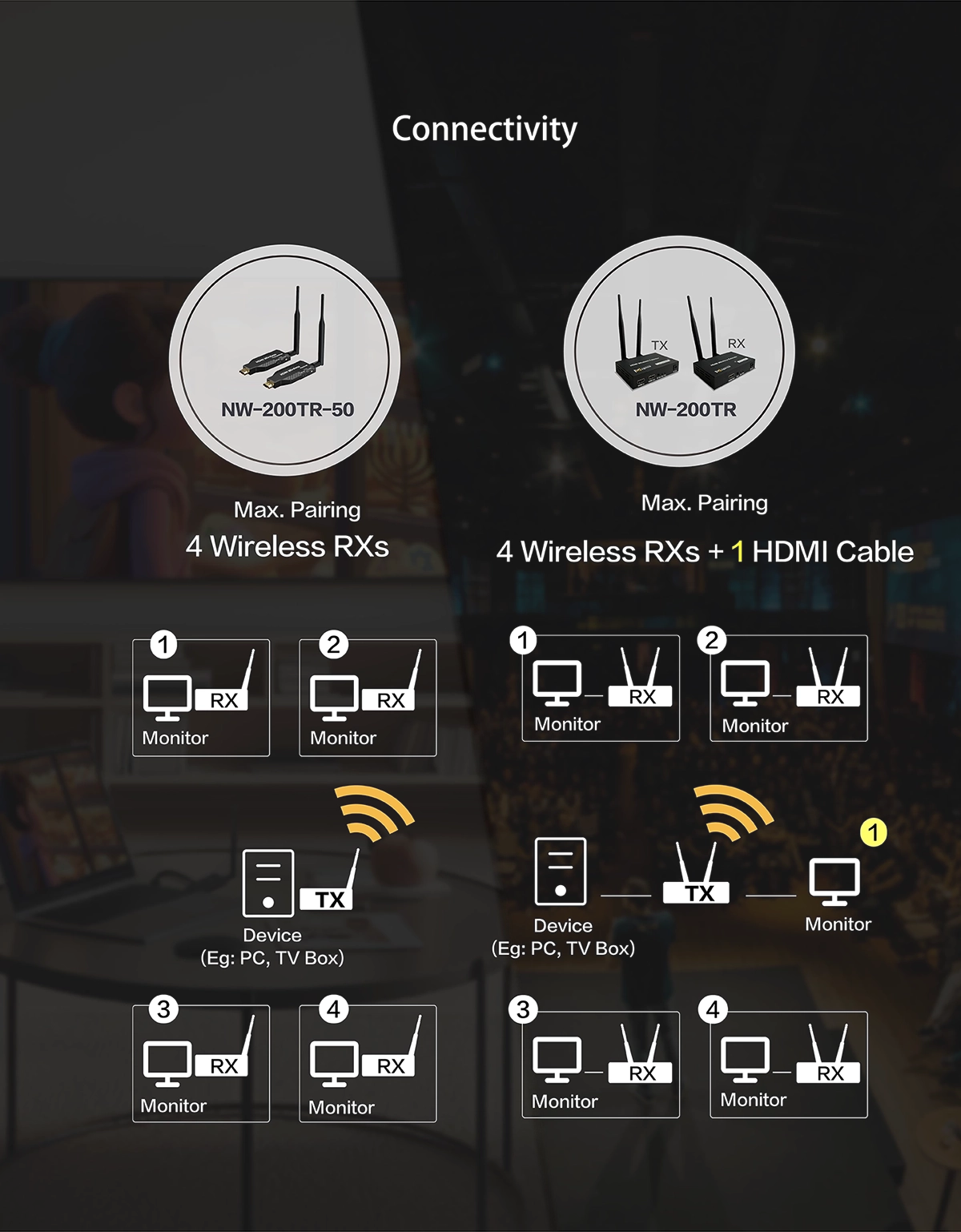 HDMI Wireless Extender Connectivity