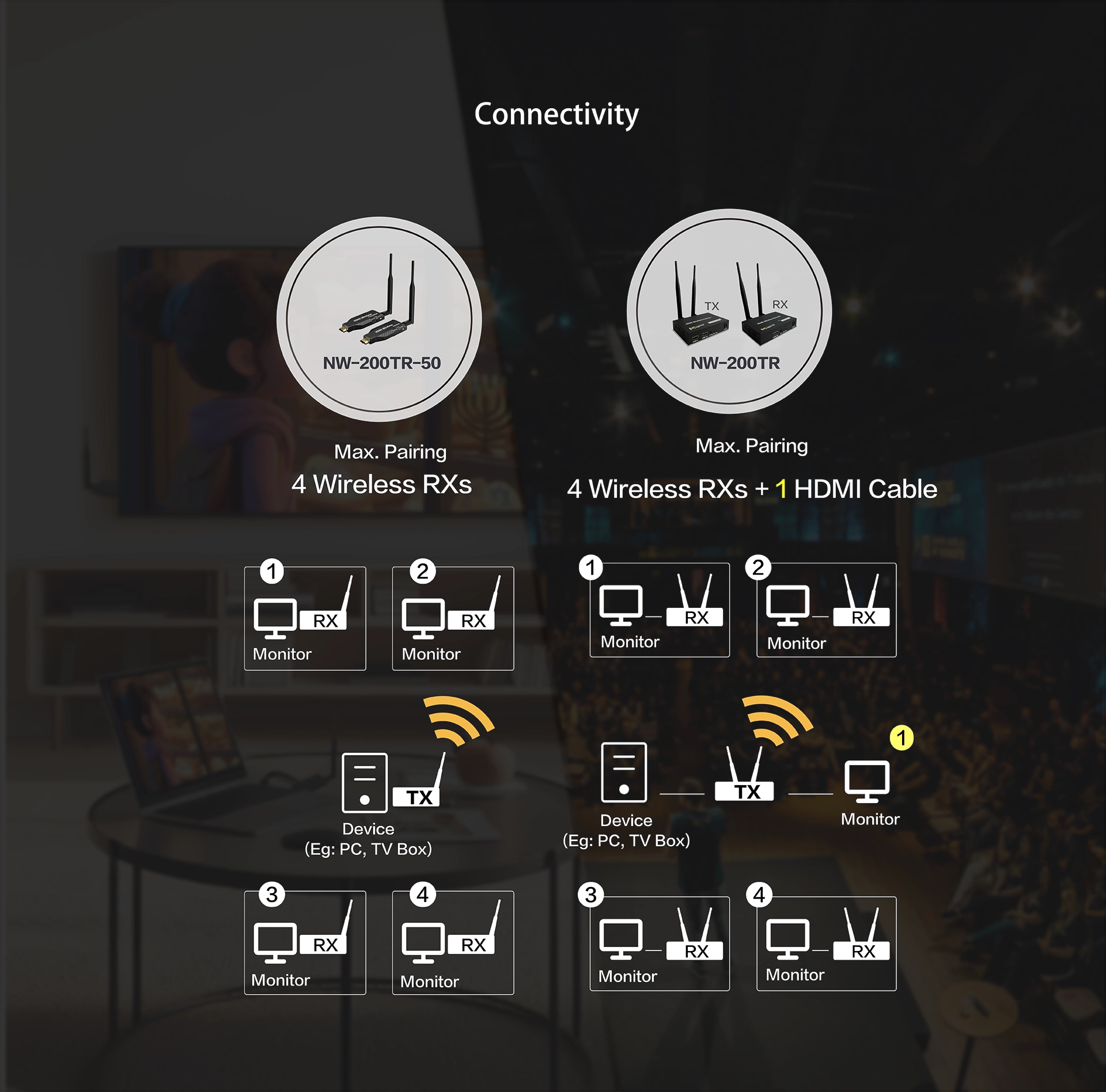 HDMI Wireless Extender Connectivity