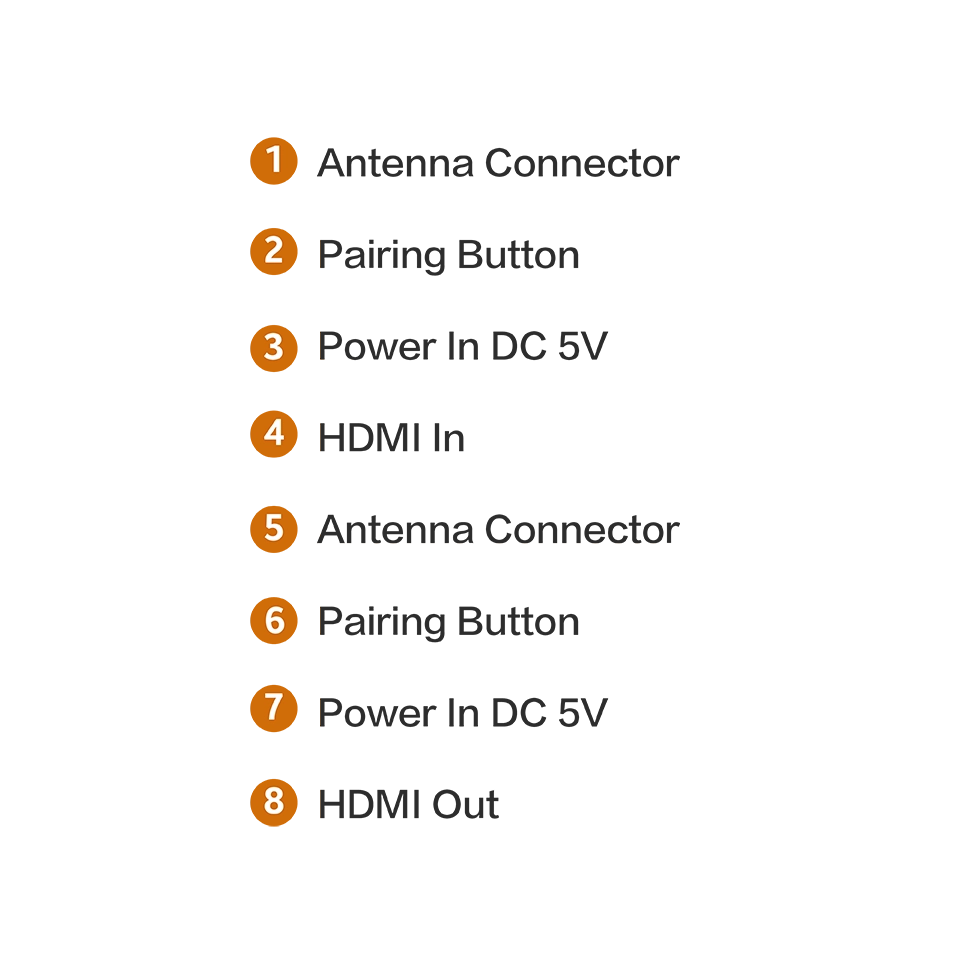 HDMI Wireless Extender Directions