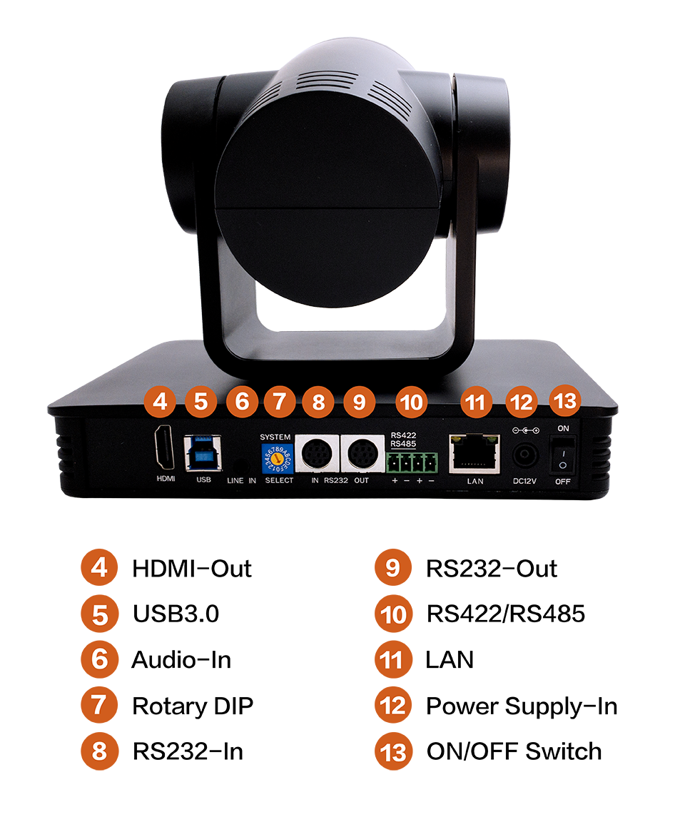 20X PTZ Auto Tracking Optical Camera Port