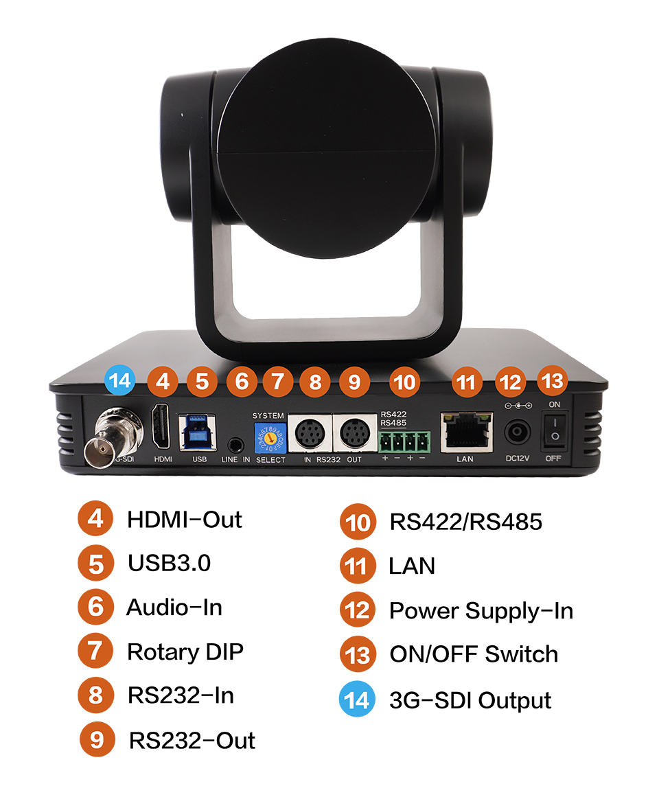 20X PTZ Auto Tracking Optical Camera Port